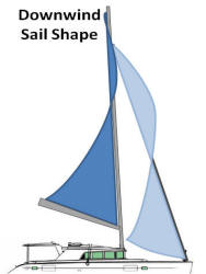 Downwind Sail Shape
