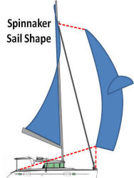 Spinnaker Sail Shape